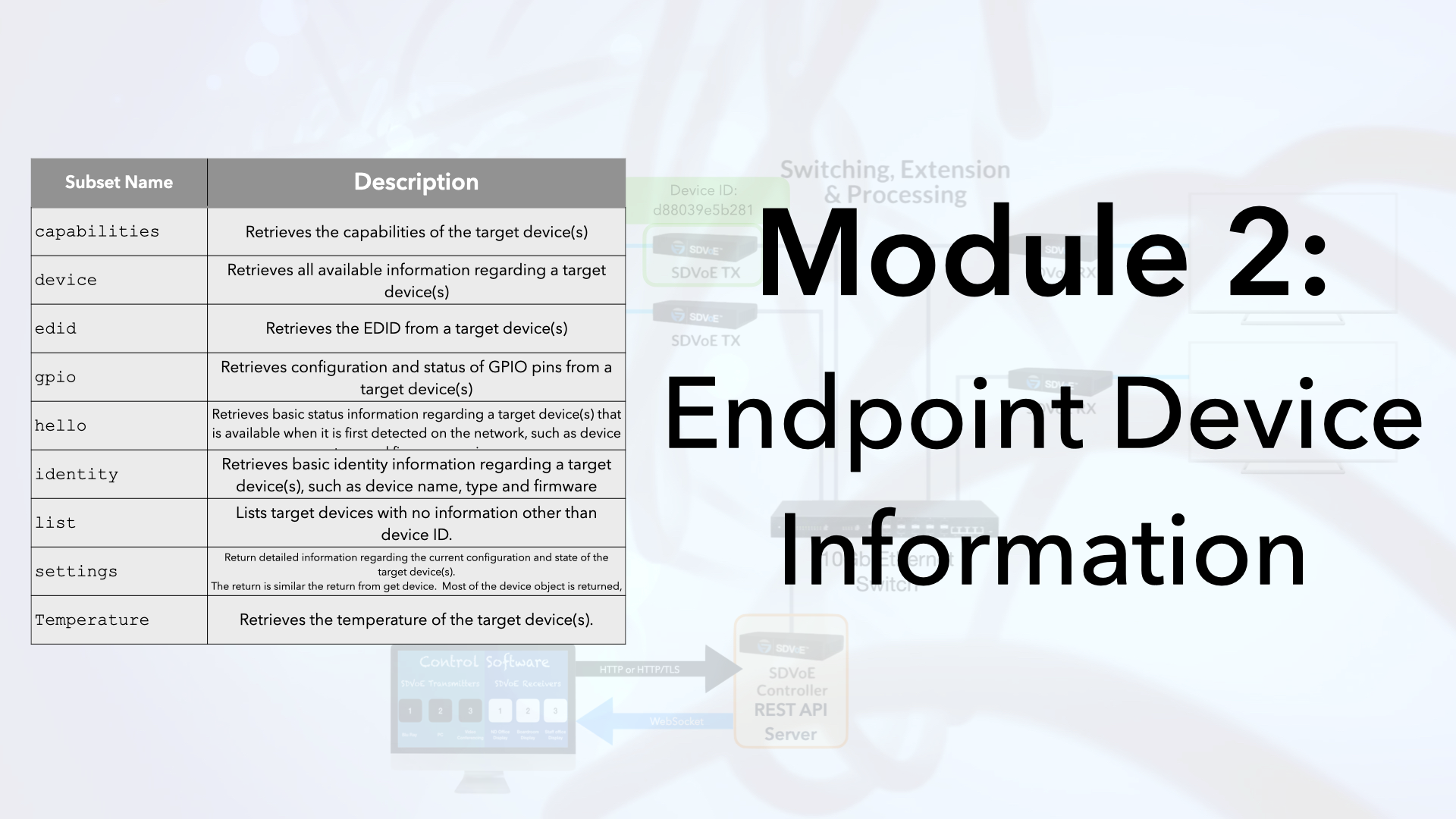 Module 2 - Endpoint Device Information