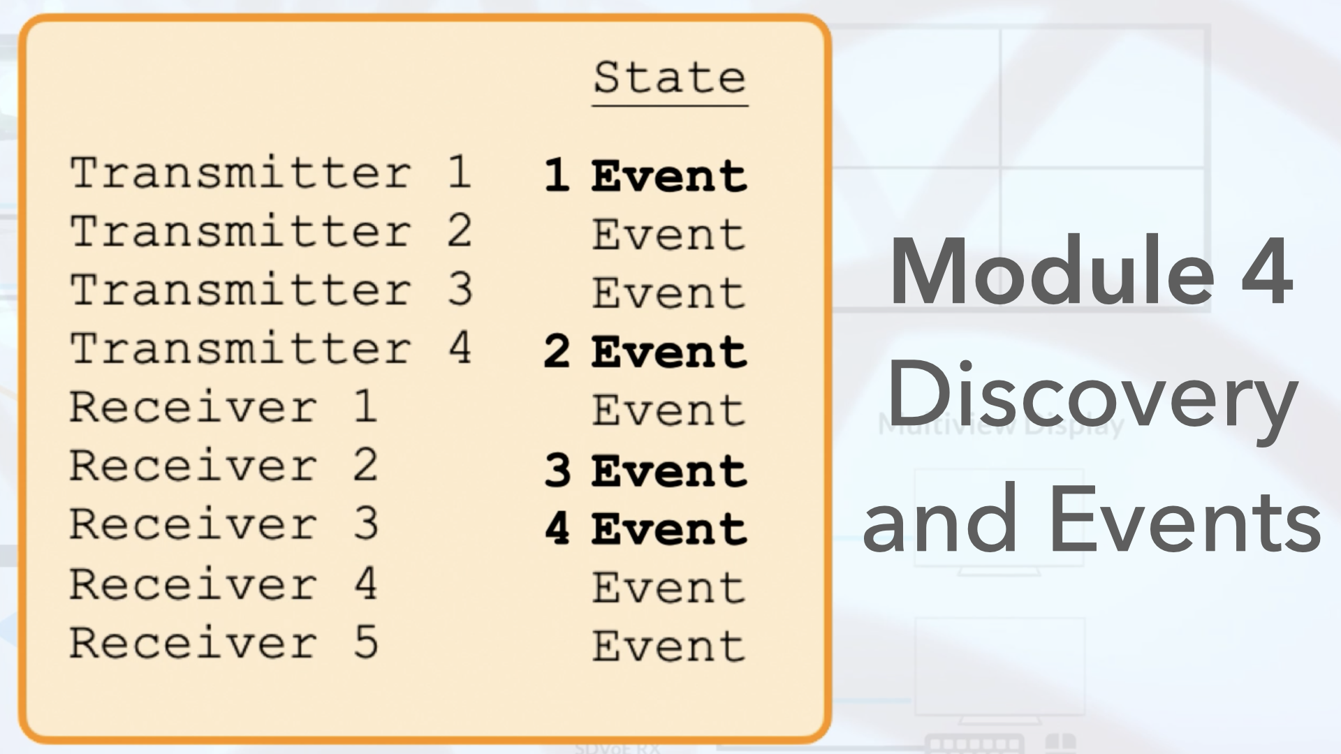 Module 4 - Discovery and events
